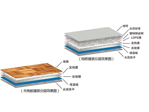 什么是石墨烯地暖，石墨烯地暖簡(jiǎn)介