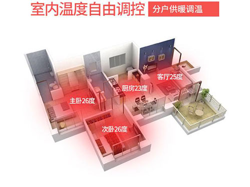 碳纖維地暖的取暖效果如何，對房屋有什么要求嗎？